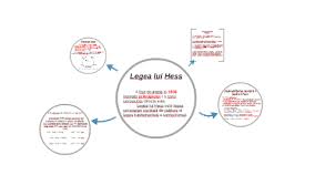 Legea Lui Hess By Ionut Mistreanu On Prezi Next