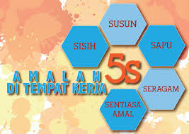 Shitsuke=sentiasa amal • berdisiplin & melatih staf mematuhi peraturan dan bertabiat baik di tempat kerja. Apa Itu 5s Zon Software