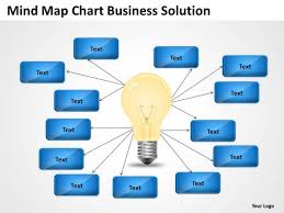 Mind Map Chart Business Solution Ppt Internet Plan