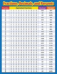 23 Ageless Decimal Point To Fraction Conversion Chart