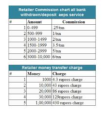 Paynearby Distributor Paynearby Distributor In West Bengal