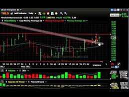 neon tfm anf cwei stock charts harry boxer thetechtrader com