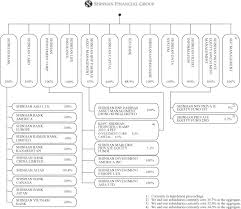 Germany shinhan bank europe gmbh neue mainzer strasse 75, 60311 frankfurt am main, germany phone: Form 20 F