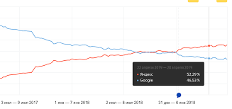 Sebagai langkah awal, terdapat sekitar 50 ribu aplikasi yang sudah disediakan di yandex.store. Yandex Seo Wawancara Dengan Tim Pencarian Yandex Affde Marketing