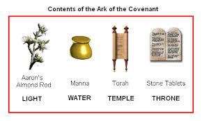 Image result for ark of the covenant contents bible gateway