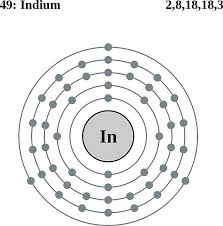 See The Electron Configuration Diagrams For Atoms Of The Elements Electron Configuration Atom Diagram Atom Model