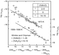 Dephosphorization - an overview | ScienceDirect Topics