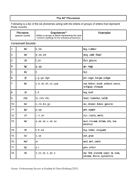 Resource 44 Phonemes Chart Pdf Google Drive Phonics