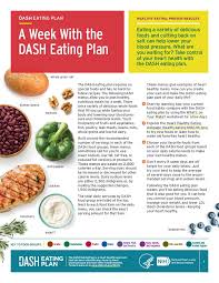 A Week With The Dash Eating Plan National Heart Lung And