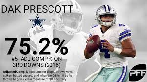 Pff On Twitter Dak Prescott Prescott Dak