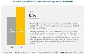 It is also the 39th largest economy in the world. Food Beverage Metal Cans Market Growth Size Share Industry Trends Forecasts Marketsandmarkets