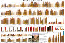 Pin On Guns Etc