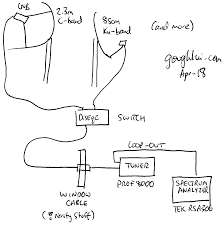 C Band Sats Part 1 Introduction To Satellite Hunting