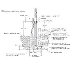 Chapter 4 Foundations 2012 International Residential Code