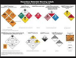 Explosive Symbols Are Used To Label Materials That Release
