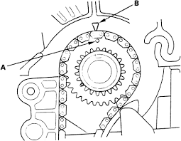 2004 honda crv fuse box diagram. Honda Cr V Timing Chain Diagram Wiring Diagram Save Suck Waiter B Suck Waiter B Citisceramiche It