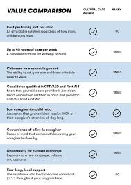How Is An Au Pair Different From A Live In Nanny Cultural