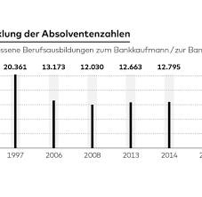 Finden sie immer die aktuellsten informationen: Banken Sparkassen Finden Nicht Mehr Genug Azubis Welt