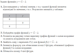 Апеляційну заяву щодо результатів зно можна протягом 5 календарних днів від дня офіційного оголошення результатів. Zno Onlajn 2021 Roku Z Matematiki Demonstracijnij Variant Sajt Zno Osvita Ua