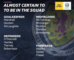 Fifa 21 eng euro top 18. Euro 2020 Who Would Make Your 26 Man Scotland Squad For This Summer S Finals Bbc Sport