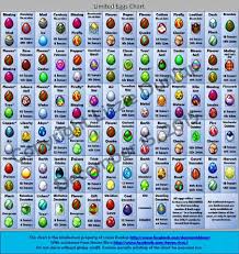Black And Blue Dragon Egg Dragonvale Dragonvale Limited Dragons Chart Egg Chart Dragon City Dragon