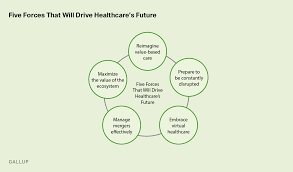 However, most care providers, even top healthcare companies, lack advanced architecture and data management systems to manage data the report created an alarm for policymakers and healthcare providers that firm action is required to combat one of these latest challenges in healthcare. Five Forces That Will Reshape The Future Of Healthcare