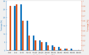 labels above grouped bar chart stack overflow