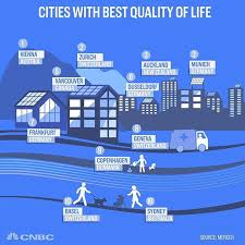 With A Population Of 1 8 Million Vienna Topped Mercer S Survey Into The World S Most Liveable Cities For The Ninth Year In A Row Europe Ha City Vienna Europe