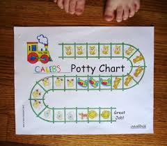 A Cute And Even Educational Potty Chart Crumbs In My Couch Potty Chart Potty Training Chart Potty Training Tips