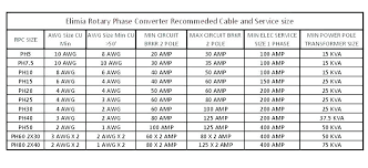 Aluminum Wire Sizing Electrical Wire Size In Inches Simple