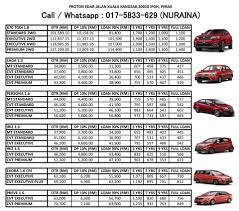 Proton persona untuk dijual kereta hanya ulang pergi kerja sahaja. Gagal Loan Sekali Tak Proton Ipoh Perak Main Branch Facebook