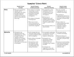 A Must Have Rubric For Science Teachers Rubrics Science Teaching Science