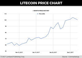 Bitcoin Graphic Card Setup Price Of Litecoin Prediction