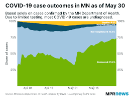 As victoria experiences a fresh outbreak of coronavirus, here are the current hotspots and what to do if you've visited them. May 30 Update On Covid 19 In Mn Death Toll Surpasses 1k More Cases Expected From Protests Mpr News