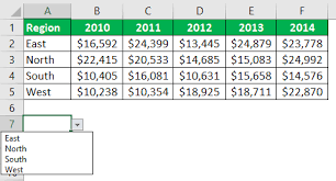 Interactive Chart In Excel How To Create Interactive Graph