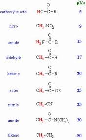 Alpha H Pka Of Common Organic Functional Groups Organic Chemistry Organic Chemistry Organic Chemistry Study Teaching Chemistry