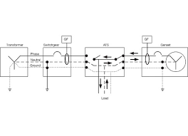 The first element is symbol that indicate electric. Consulting Specifying Engineer Choosing Between 3 Pole And 4 Pole Transfer Switches