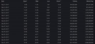 Ethereum classic is the basic ethereum token, created on the smart contracts system, which appeared in 2015. Preisvorhersage Fur Ethereum Classic Etc 2020 2025 Kaufen Oder Nicht