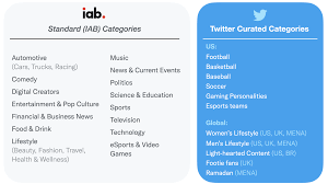 (eligible employers include partners and. Amping Up Amplify Evolving Pre Roll On Twitter To Meet Advertiser Needs