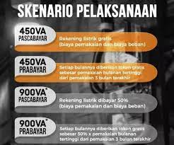 No wa pln bojonegoro / bakorwil bojonegoro gelar rangkaian acara menarik di hari. Pln Bojonegoro Siap All Out Kawal Program Listrik Gratis