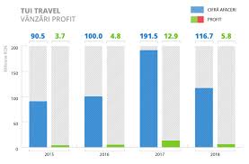 O agentie de turism ce vinde prin intermediul unui turoperator o excursie in spatiul extracomunitar plateste sau nu tva pe valoarea comisionului primit? Prin Booking Sau Prin Agentii Cati Bani Castiga Firmele De Turism