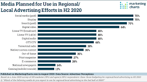 Harris's plan to use federal and state funds to boost educators' annual salaries to an average of $70,000 or more would be good; Data Hub Coronavirus And Marketing Updated Marketing Charts