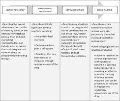 A Boxed Warning For Montelukast The Fda Perspective The Journal Of Allergy And Clinical Immunology In Practice