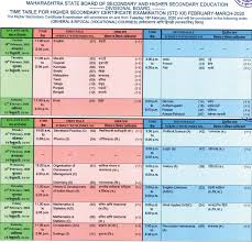 Tamil nadu hsc time schedule 2021. 12th Maharashtra Board Time Table 2020 All Support