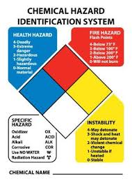 Hazardous Materials Classification Sign 14x10 040 Alum Identification System Hazard Identification Hazardous Materials