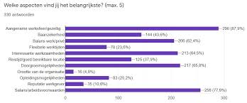 Eerste Baan Fijne Werksfeer Voor Rechtenstudent Het Belangrijkste Het Rechtenstudentje