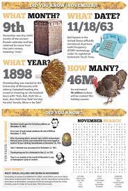 Read on for some hilarious trivia questions that will make your brain and your funny bone work overtime. Did You Know November Facts News Stories Arcadianews Com