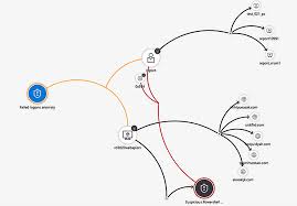 Azure Sentinel Microsofts Thoroughly Modern Siem