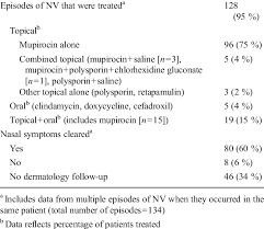 This is a common infection known as nasal vestibulitis. Treatment Characteristics Of Nasal Vestibulitis No Download Table