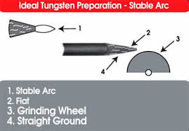 Selection And Preparation Guide For Tungsten Electrodes